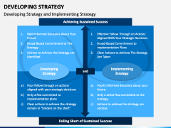 Developing Strategy Slide 4