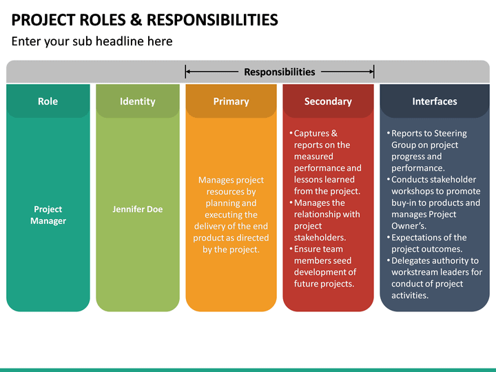 Company responsibilities