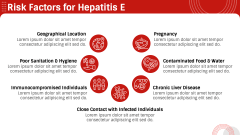 Hepatitis E PPT Slide 5