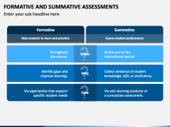 Formative And Summative Assessments PowerPoint And Google Slides Template