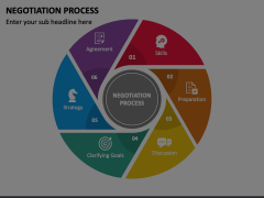 Negotiation Process Animated Presentation - SketchBubble