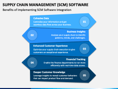 SCM Software PowerPoint and Google Slides Template - PPT Slides