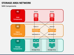 Storage Area Network PowerPoint and Google Slides Template - PPT Slides