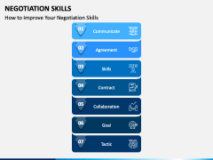 Negotiation Skills Slide 3