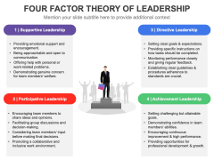 Four Factor Theory of Leadership PPT Slide 1