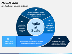 Agile at Scale PPT Slide 1