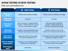 Alpha Testing Vs Beta Testing PowerPoint and Google Slides Template ...