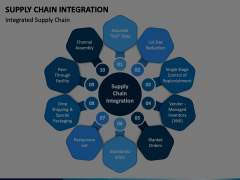 Supply Chain Integration Animated Presentation - SketchBubble