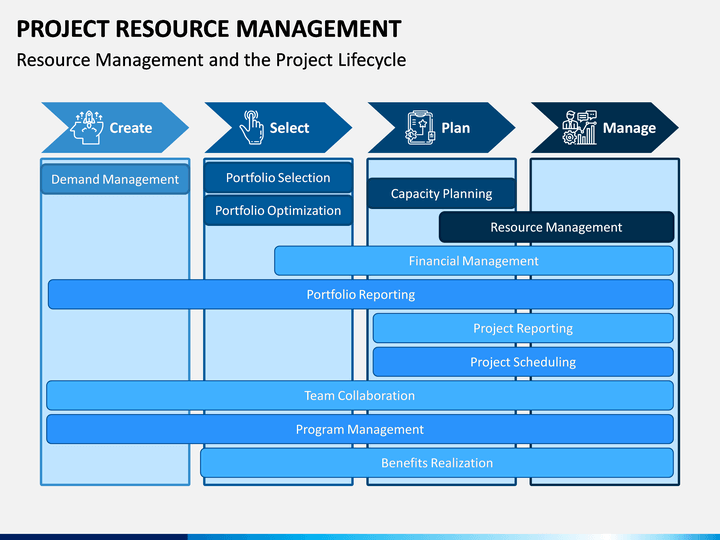 Project Resource Management PowerPoint and Google Slides Template - PPT ...