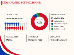 Free - Philippines Independence Day PowerPoint Template and Google ...