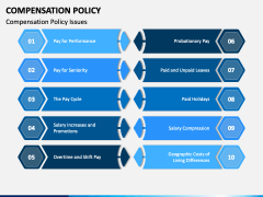 Compensation Policy PPT Slide 5