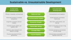 Unsustainable Development PPT Slide 5