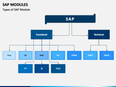 SAP Modules PowerPoint and Google Slides Template - PPT Slides