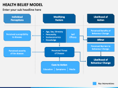 Health Belief Model PPT Slide 4