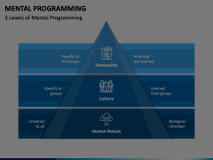 Mental Programming Animated Presentation - SketchBubble