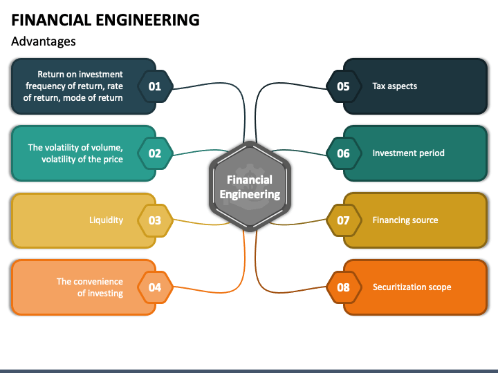 financial-engineering-powerpoint-template-ppt-slides