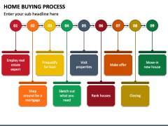 Home Buying Process PPT Slide 3