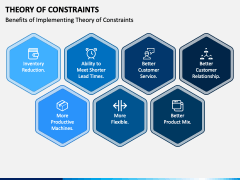 Theory of Constraints PowerPoint and Google Slides Template - PPT Slides