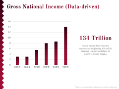 Economy of Qatar PPT Slide 8