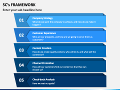 5C Framework PowerPoint and Google Slides Template - PPT Slides