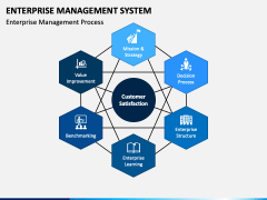 Enterprise Management System Slide 4