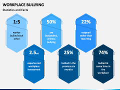 Workplace Bullying PowerPoint And Google Slides Template - PPT Slides