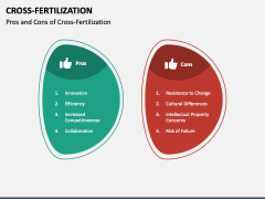 Cross-Fertilization PPT Slide 5