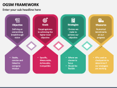 OGSM Framework PowerPoint and Google Slides Template - PPT Slides