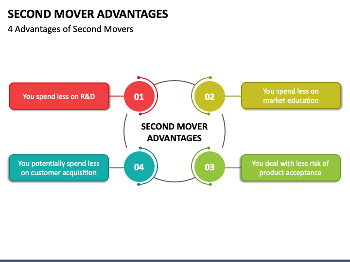 Second Mover Advantages PPT Slide 1