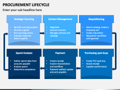 Procurement Lifecycle PPT Slide 3