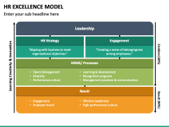 HR Excellence Model PowerPoint and Google Slides Template - PPT Slides