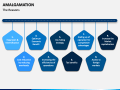 Amalgamation PowerPoint and Google Slides Template - PPT Slides