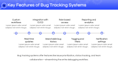 Bug Management PowerPoint and Google Slides Template - PPT Slides