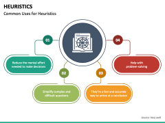 Heuristics PowerPoint and Google Slides Template - PPT Slides