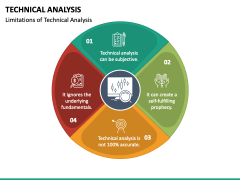 Technical Analysis PowerPoint Template - PPT Slides