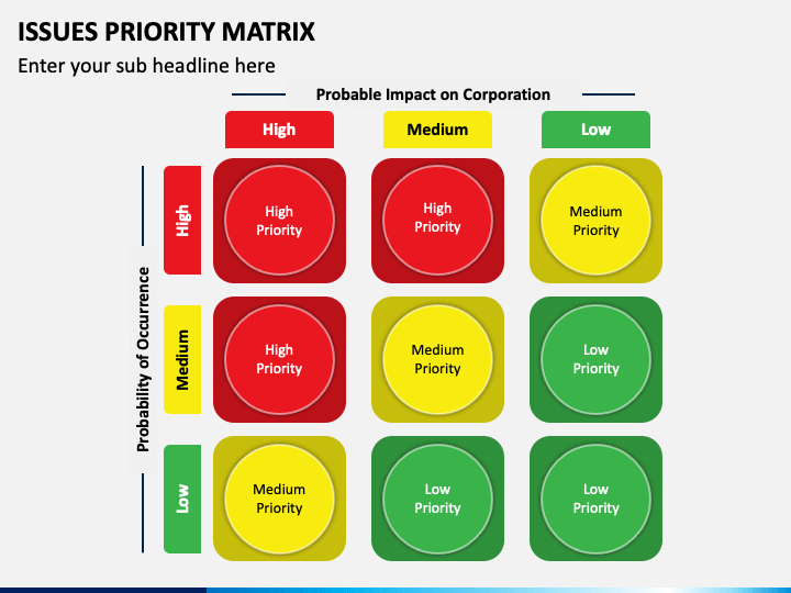 Issues Priority Matrix PowerPoint Slide 1