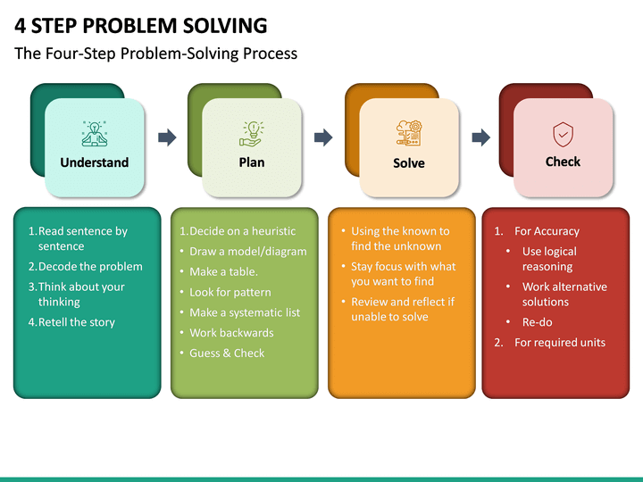 what is the 4 step problem solving process