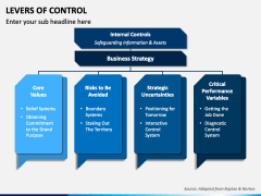 Levers of Control PPT Slide 6