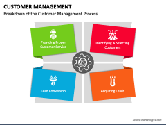 Customer Management PowerPoint and Google Slides Template - PPT Slides