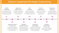 Strategic Outsourcing PPT Slide 5