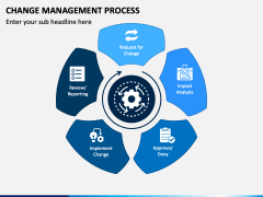 Change Management Process PowerPoint and Google Slides Template - PPT ...