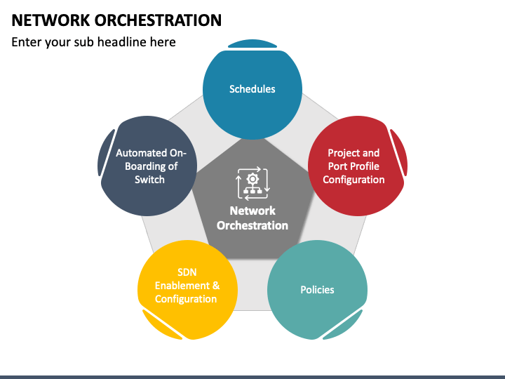 Network Orchestration PowerPoint and Google Slides Template PPT Slides