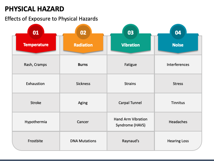 Workplace Hazards: Types Examples SafetyCulture, 51% OFF