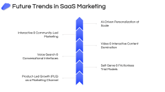 SaaS Marketing PPT Slide 10