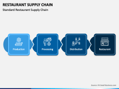 Restaurant Supply Chain PPT Slide 2