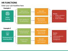 HR Functions PowerPoint Template | SketchBubble