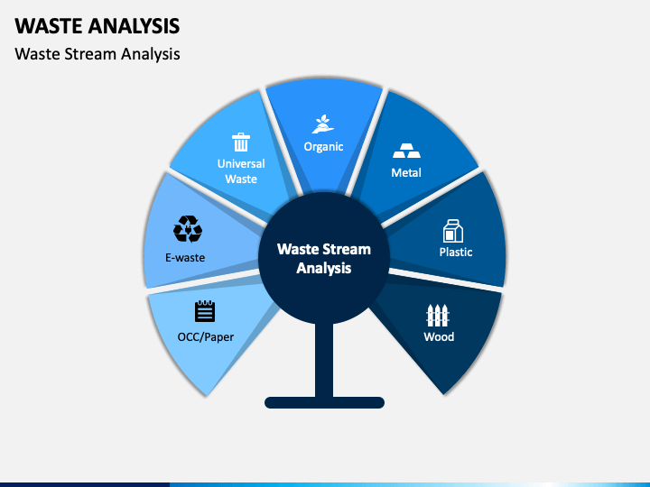 presentation analysis and interpretation of data about waste management