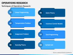Operations Research PowerPoint and Google Slides Template - PPT Slides