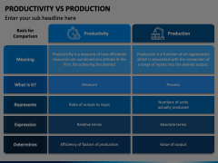 Productivity Vs Production Animated Presentation - SketchBubble