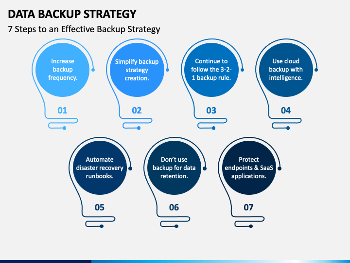 Data Backup Strategy PowerPoint Template - PPT Slides | SketchBubble
